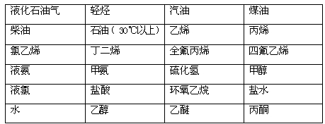 點擊查看原圖大小