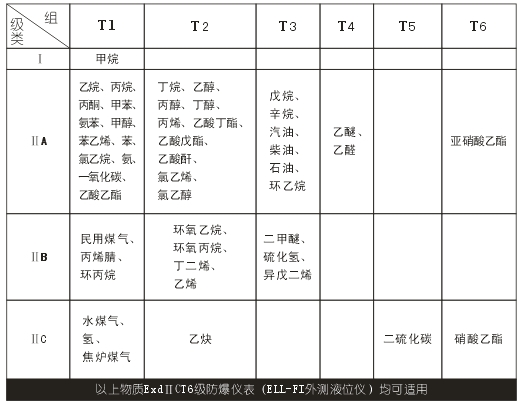 點擊查看原圖大小