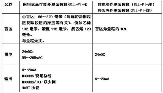 點(diǎn)擊查看原圖大小