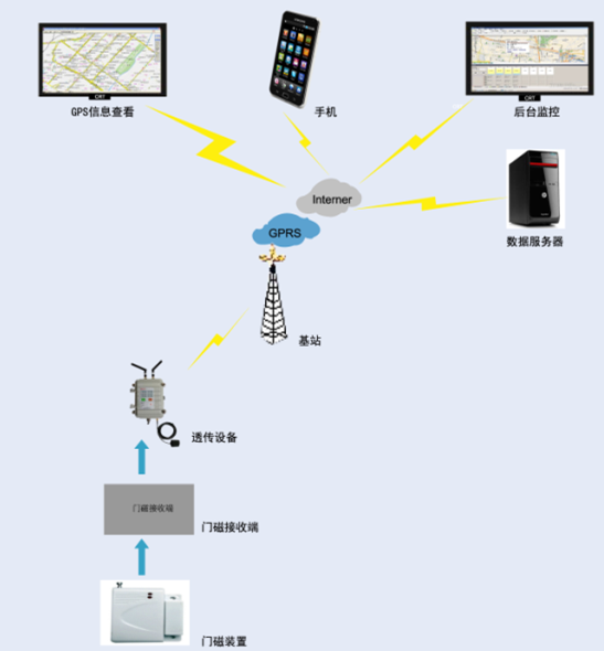 點擊查看原圖大小