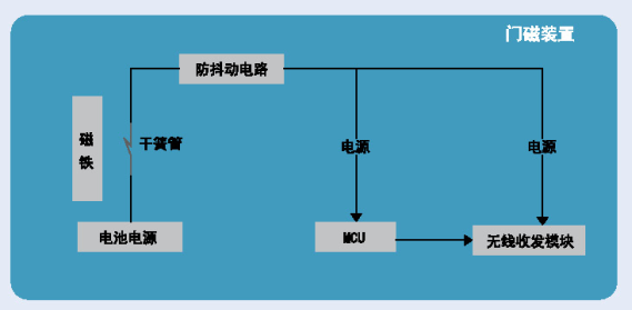 點擊查看原圖大小