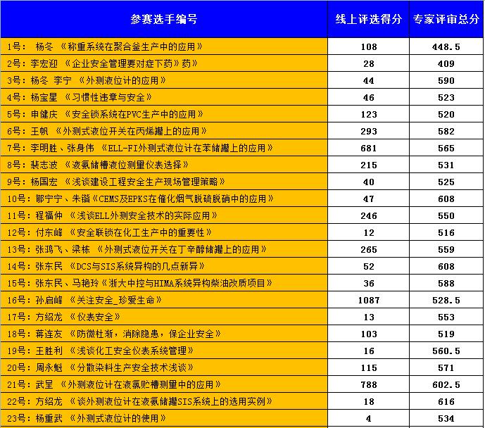 點(diǎn)擊查看原圖大小