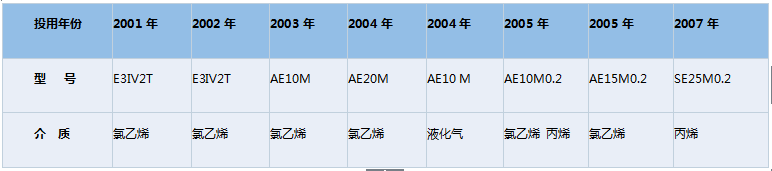 點擊查看原圖大小