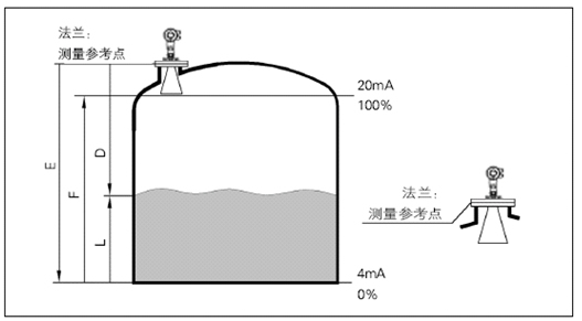 點(diǎn)擊查看原圖大小