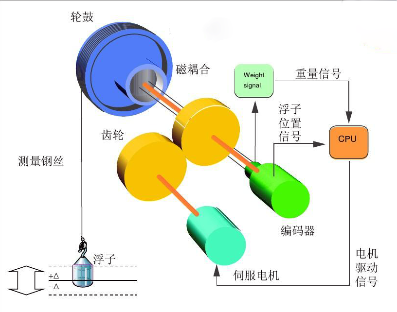 點擊查看原圖大小