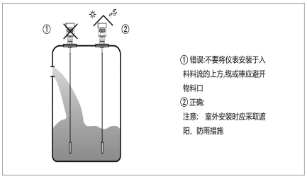 點(diǎn)擊查看原圖大小