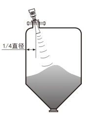 點(diǎn)擊查看原圖大小